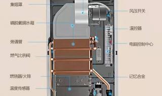 爱德热水器使用方法 热水器如何使用